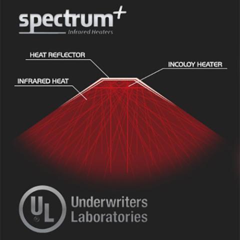 Finnmark Spectrum+ Information